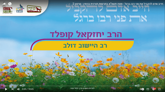 חייב אדם להקביל את פני רבו ברגל - הרב יחזקאל קופלד
